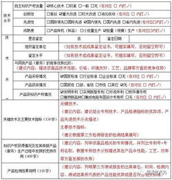 收藏 手把手教你申報2018年高新技術產品認定