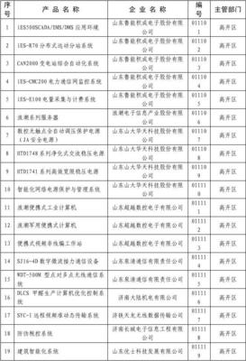 2001年度高新技術(shù)產(chǎn)品目錄