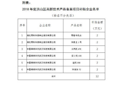 關(guān)于武漢洪山區(qū)高新技術(shù)產(chǎn)品備案項目補貼的公告