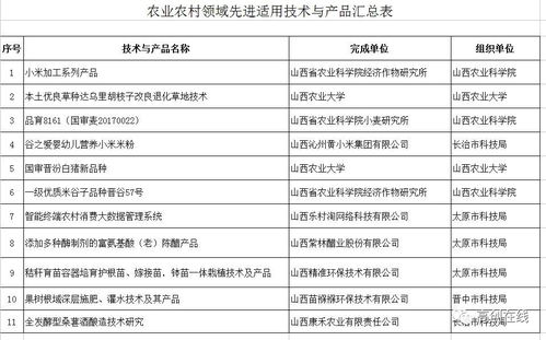 高創(chuàng)通知 關(guān)于報送農(nóng)業(yè)農(nóng)村領(lǐng)域先進適用技術(shù)與產(chǎn)品高新技術(shù)成果和優(yōu)秀高新技術(shù)企業(yè)的公示